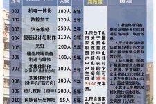 宣汉中山三角镇雇用兼职模特(中山三角镇雇用兼职模特师傅)