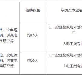 宣汉重庆有雇用伴游外围吗(高端外围伴游雇用一单一结)