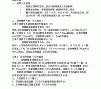 宣汉商务伴游招聘 「招聘」