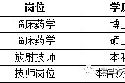 宣汉上海青浦区伴游雇用(松江区泗泾镇疫情最新动静)