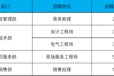 宣汉上海伴游招聘 上海夜场招聘夜总会求职防骗指南