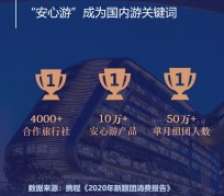宣汉上海私人伴游 ​ “小而美”的新时代：2020年国内新跟团消费报告