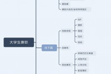 宣汉明晓得网上模特兼职不靠谱(雇用平台上的兼职模特实在可靠吗)