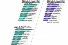 宣汉北上广深各大城市附近伴游雇用(深圳雇用伴游)