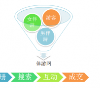 宣汉伴游 OElove for伴游交友网站解决方案