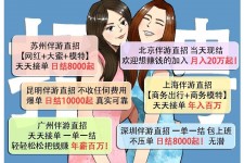 宣汉北京伴游招聘 高薪招聘伴游背后另有隐情 原是需提供色情服务