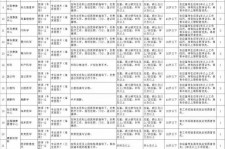 宣汉北京伴游招聘 首都医科大学2023年度公开招聘人员公告（第一批）
