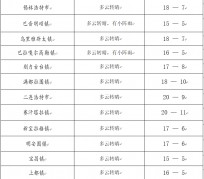 宣汉旅游天气预报(黄山旅游天气预报)