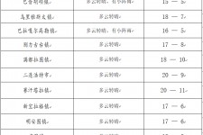 宣汉旅游天气预报(黄山旅游天气预报)