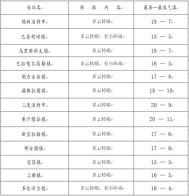 旅游天气预报(黄山旅游天气预报)